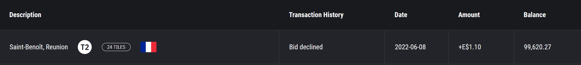 owned-land