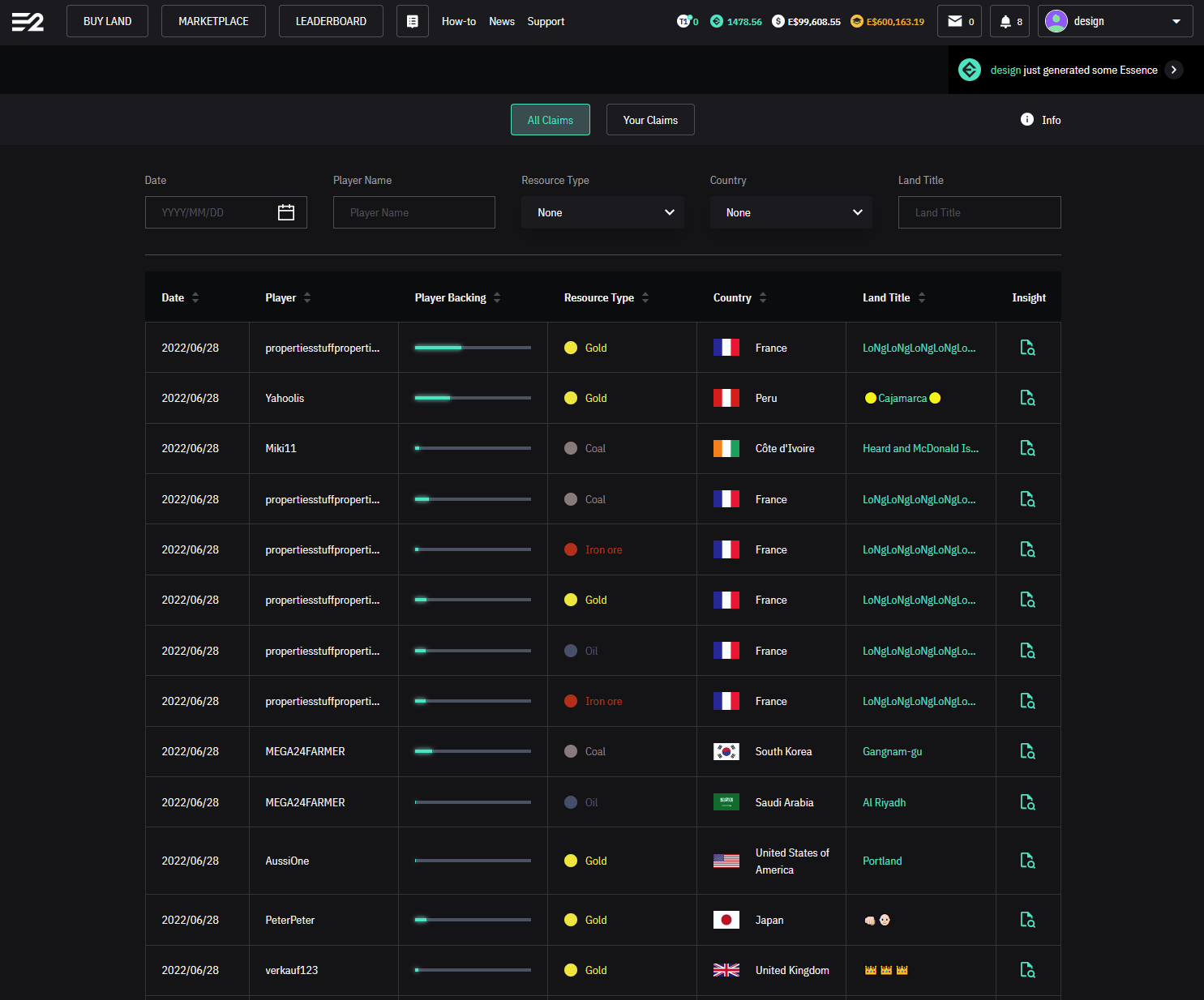 Claims Overview